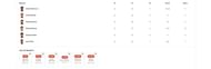 DC vs SRH 2023 scorecard.